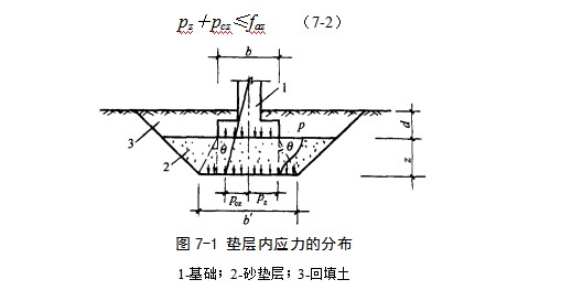 长阳地基处理
